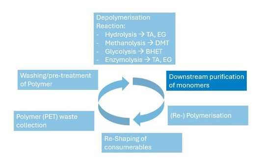 Buss-SMS-Canzler_Lifecycle_PET_chemical_recycling