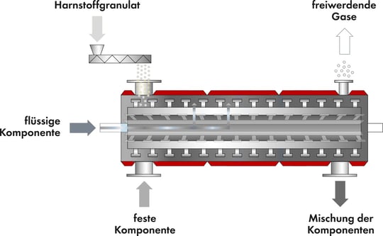 Harnstoff Schmelzen-1