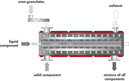 Urea melting-1