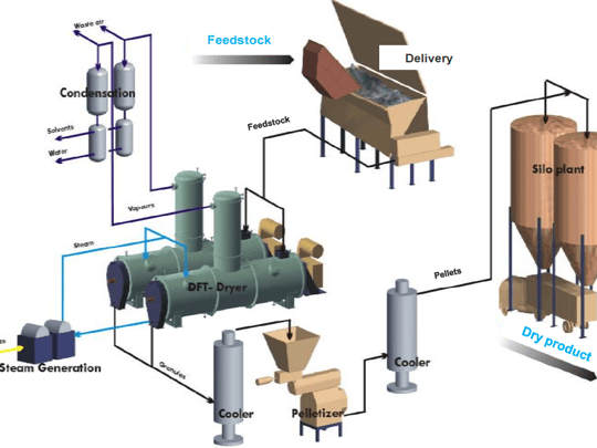 CFT_hazardous-waste-treatment-plant-1