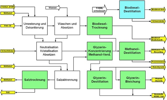 Blockdiagramm Biodiesel D Rev.2-1