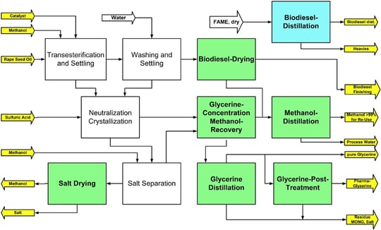 Blockdiagramm Biodiesel E Rev.2016-2-1