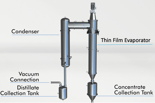 TFE system e-1