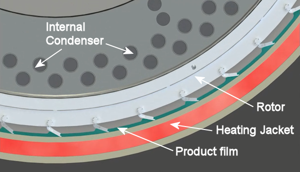 Cross section of short path evaporator-3